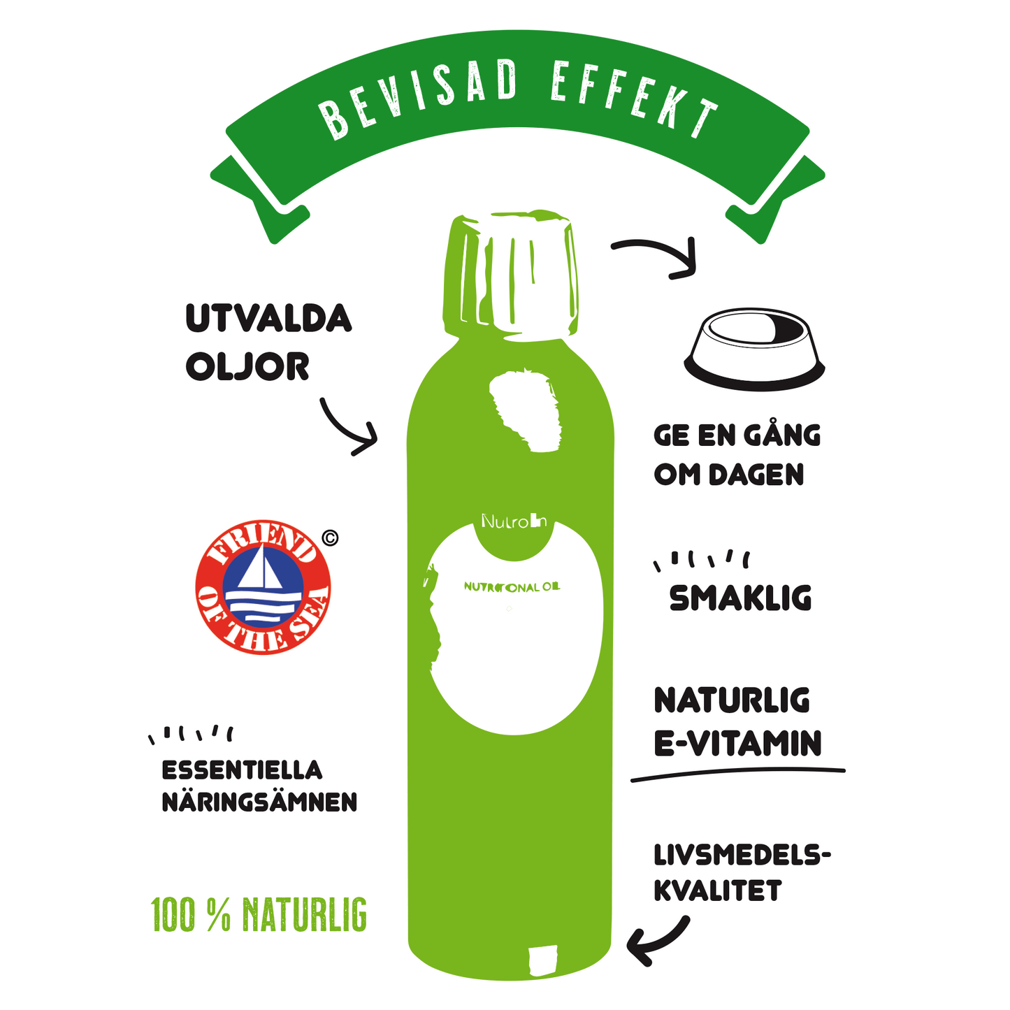 Nutrolin® Sport