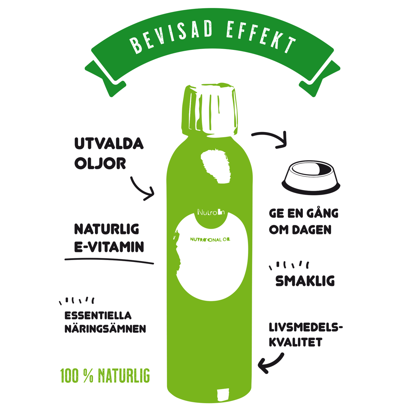 Nutrolin® Skin & Coat