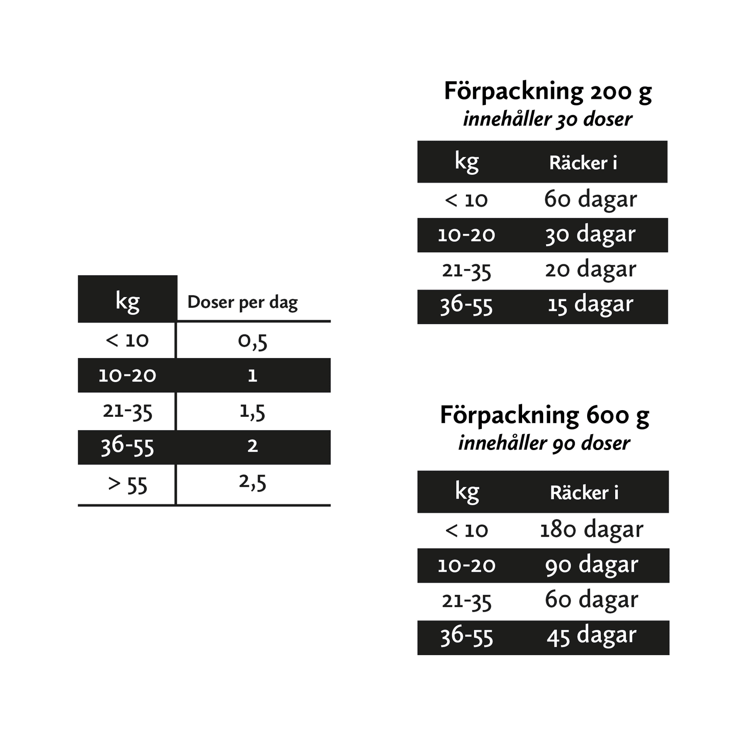 Nutrolin® Hip & Joint Paste