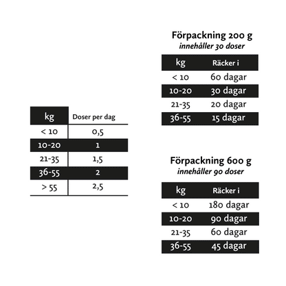 Nutrolin® Hip & Joint Paste
